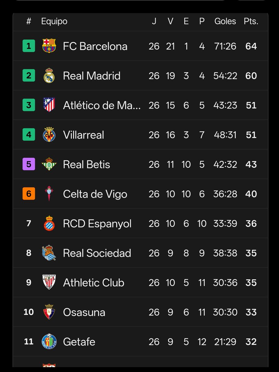 El Madrid palma y mañana remontada, se viene 😎