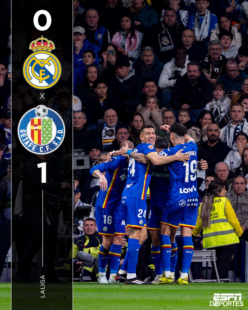 ESPNDeportes's tweet photo. ¡GETAFE GANA EN EL BERNABEU 18 AÑOS DESPUÉS! 🤯

Con el solitario gol de Satriano, los de Bordalás derrotan al Real Madrid que se queda a 4 puntos del Barcelona en La Liga. 💥 https://t.co/Q0AwZkKAnF