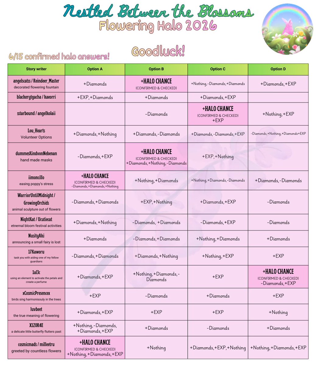 🌸Rosy🌸 tweet media