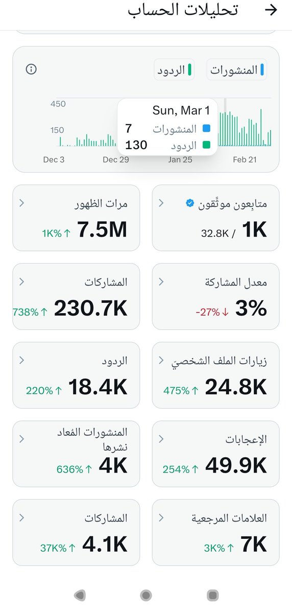 دعم للحسابات الصغيره وناشئه 
سوا موثقه او غير موثقه
حط تعليق  واكتب. تم.✅
وراح تضيفك مائات  الحسابات 
وضيفو الجميع  من التعليقات  لاجل نكبر مع بعض و شاركو بعض بتوفيق

انطلقوا يد بيد نصنع المعجزات🚀🚀🚀