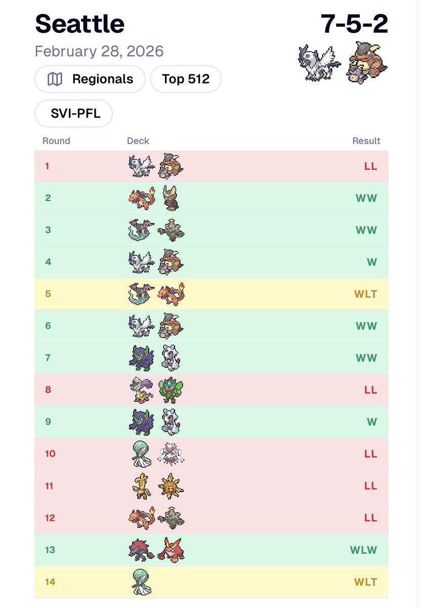 First Day 2
Seattle regional