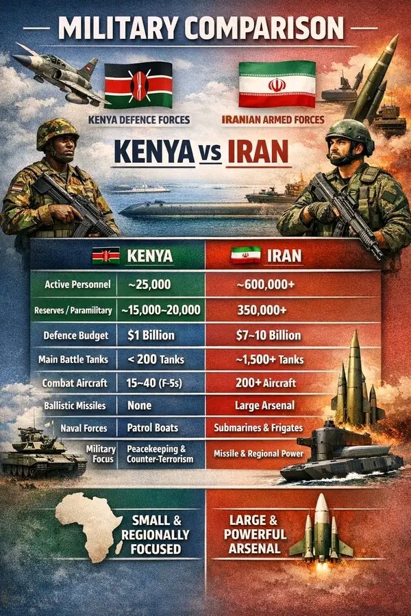 If Kenya-Iran war kickoffs at 12:40 pm trust me, we will be defeated before lunch!