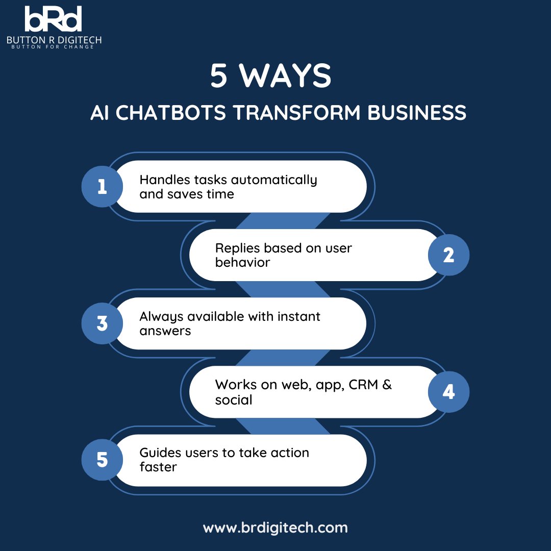 brdigitech_'s tweet photo. 24/7 smart support, personalized responses, and higher conversions, AI chatbots do it all. 
Learn more at https://t.co/iZ2484dLSo or connect with us at info@brdigitech.com | +973 3322 7262
#AI #Chatbots #SmartSupport #DigitalBusiness #AIAssistant #BusinessTools #CustomerExperience #AIAutomation #BRDigitech