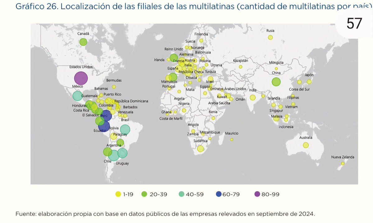 Federico Forte tweet media