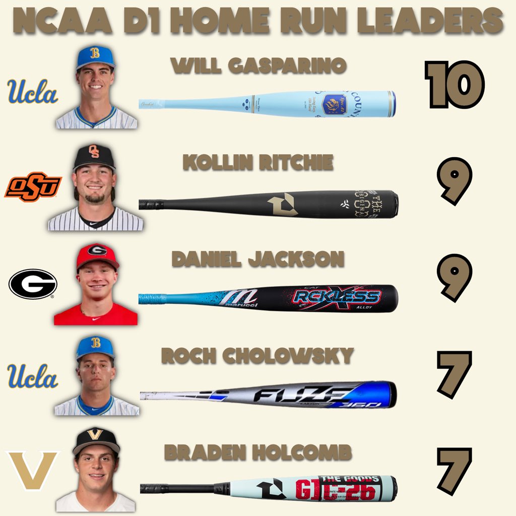 The Baseball Bat Bros tweet media