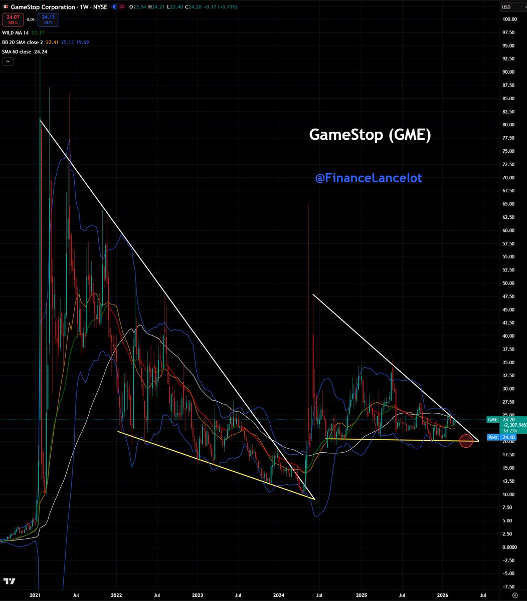 Financelot tweet media