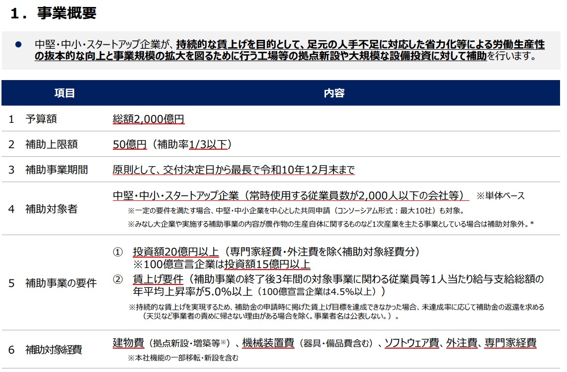 相澤真一郎｜補助金｜助成金｜財務コンサルティング tweet media