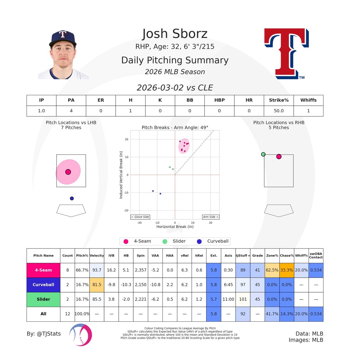 Matthew Harris tweet media