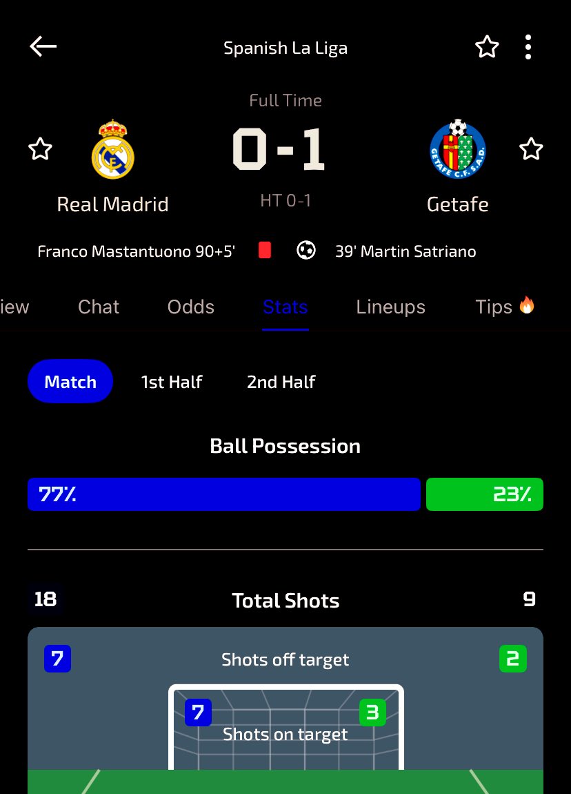 EmmaxTips1's tweet photo. Now we all agree… FC Barcelona have won the league. 🏆❤️💙
#RMAvGET #RMAGET https://t.co/LsvhPa8VqS