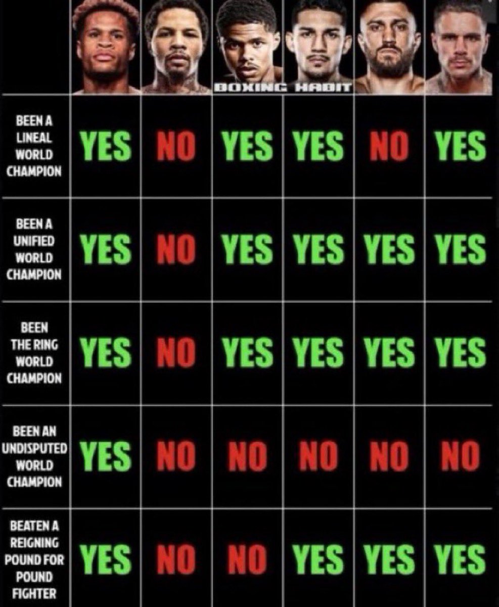 <a href="/DAZNBoxing/">DAZN Boxing</a> Nigga, GERVONTA “TANK” DAVIS, nigga.

By a 3rd World country mile.