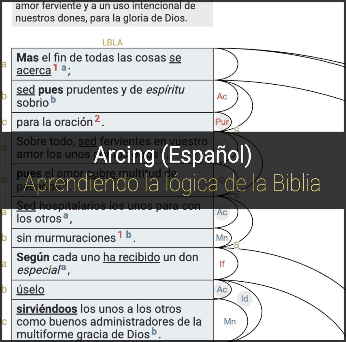 Biblearc.com tweet media
