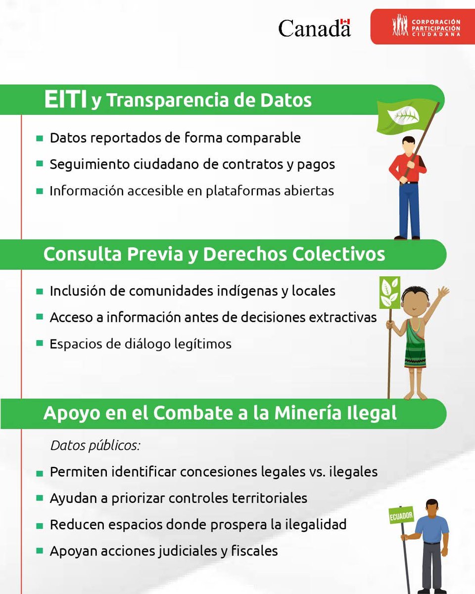 Participación Ciudadana tweet media