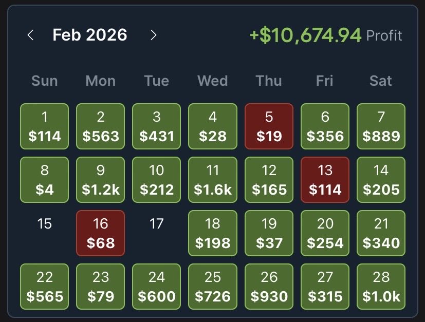 Profitable Edge tweet media