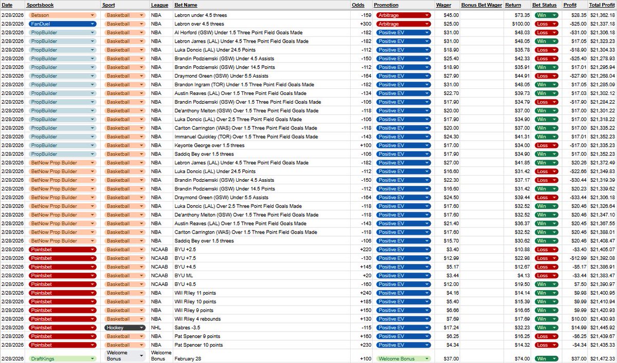 Profitable Edge tweet media