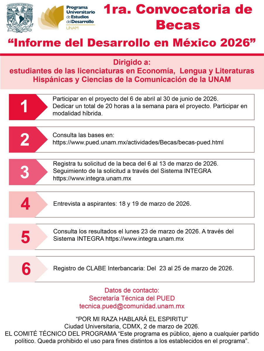 Informe del Desarrollo en México PUED tweet media