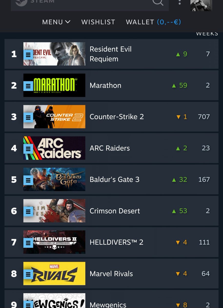 Marathon is number 2 in sales, and rising. Hopefully tracking to a successful launch. I really want a game that feels like Destiny without all the nonsense!