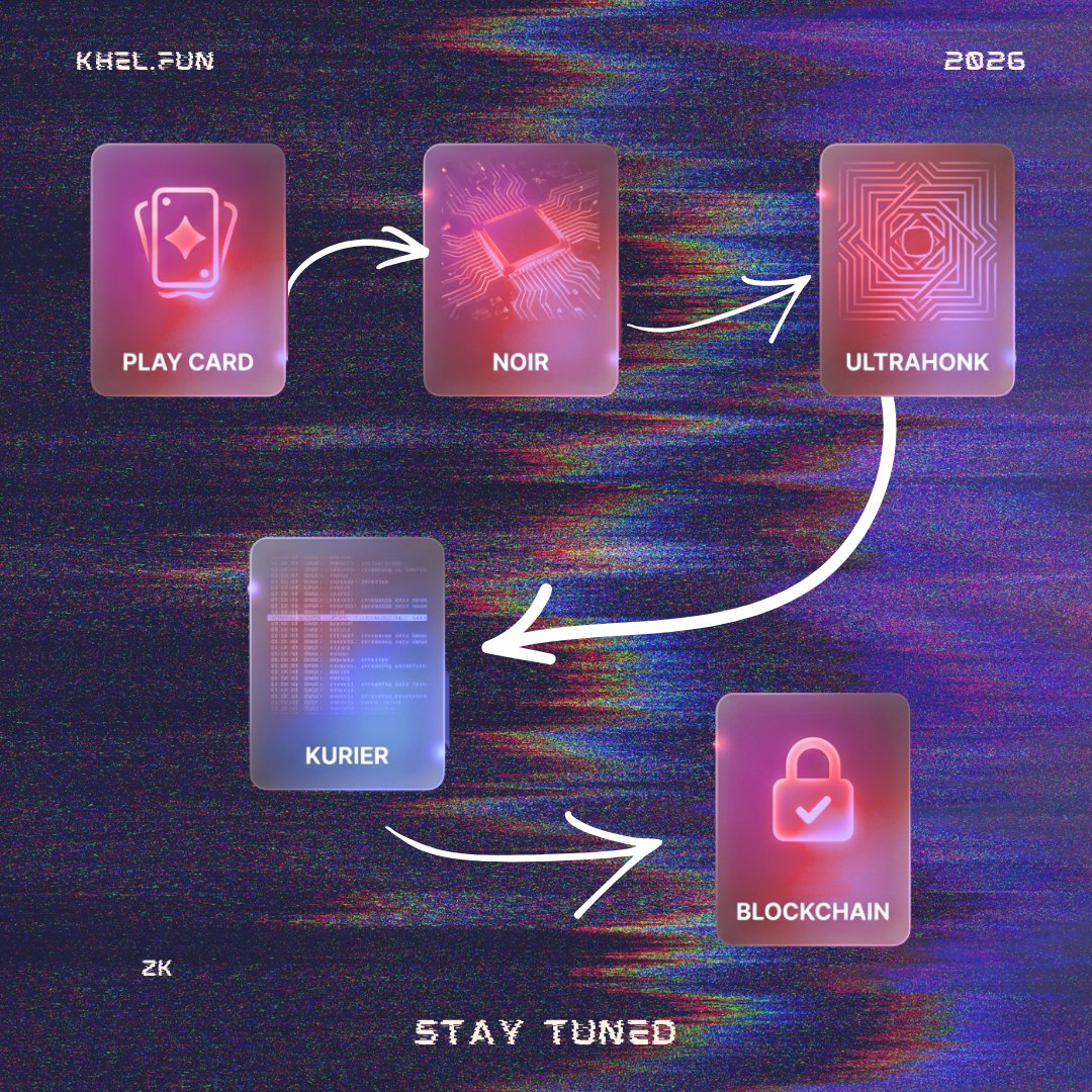 Khel.fun tweet media