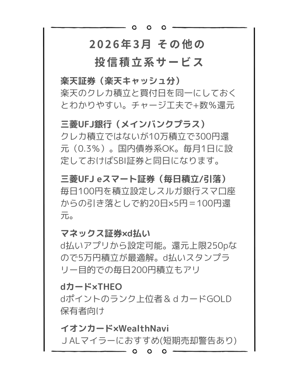 showchan82's tweet photo. 2026年3月のクレカ積立の売却可能日のまとめです👇
https://t.co/X1DqiRvmIC

【対象証券】
・SBI証券（3日）
・楽天証券（3日、10日、13日）
・マネックス証券（3日(d)、19日(ﾏﾈ)）
・松井証券（3日）
・三菱UFJ eスマート証券（4日）
・大和コネクト証券（5日※買付日）
・tsumiki証券（20日）
・セゾン投信（23日）
・PayPay証券（3月30日※買付日）

【他、関連サービス】
・楽天キャッシュ積立
・三菱UFJ銀行（メインバンクプラス）
・スルガ銀行×eスマート証券毎日
・d払い かんたん資産運用
・WealthNavi for イオンカード
・THEO+ドコモ（dカード）

今月もご活用くださいませ。