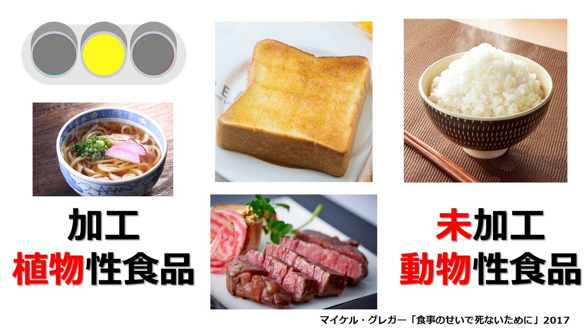 ogatas0520's tweet photo. ＃食の信号
青を増やし（毎食）
黄を減らし（1日2回　あるいは毎食半分）
赤をなるべく食べない（週2-3くらいに）

①飲み物はお茶・水・ブラックコーヒーのみ
②主食を減らす　野菜を増やす
③加工食品と減らす

脂肪肝だけでなく
慢性病の予防、治療になる食事

リポスト祈る

＃ダイエット　＃脂肪肝