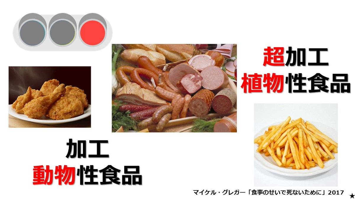 ogatas0520's tweet photo. ＃食の信号
青を増やし（毎食）
黄を減らし（1日2回　あるいは毎食半分）
赤をなるべく食べない（週2-3くらいに）

①飲み物はお茶・水・ブラックコーヒーのみ
②主食を減らす　野菜を増やす
③加工食品と減らす

脂肪肝だけでなく
慢性病の予防、治療になる食事

リポスト祈る

＃ダイエット　＃脂肪肝