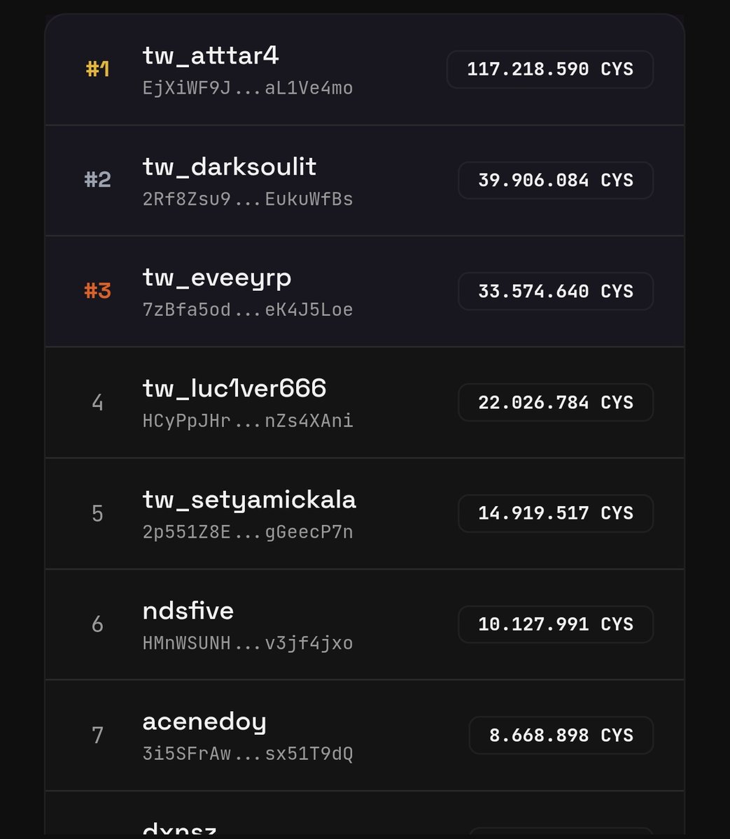 NSHUNTR's tweet photo. @claimyshare Top 10, especially the top 1, will take up most of the allocation 😂

Wtf is this? https://t.co/hfprzuxG9o