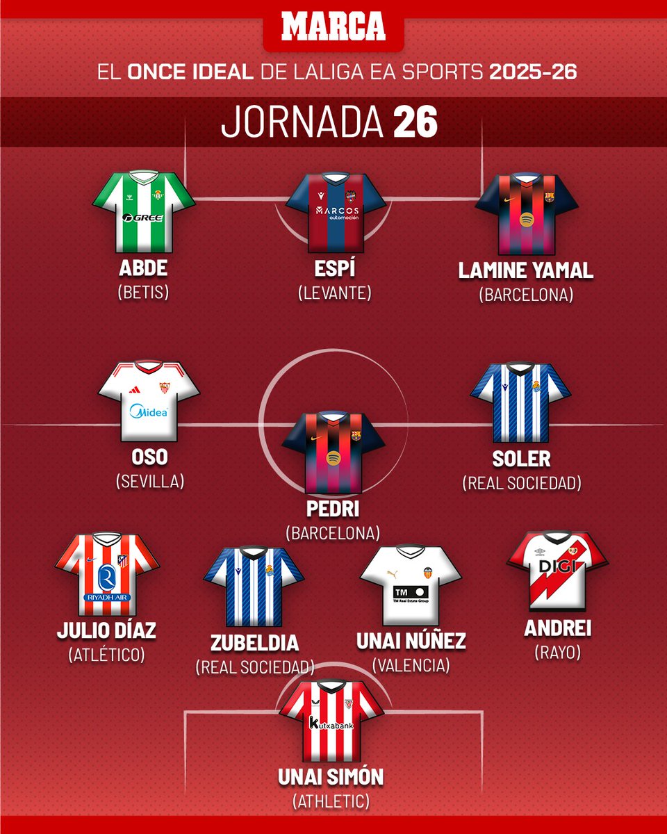 MARCA tweet media