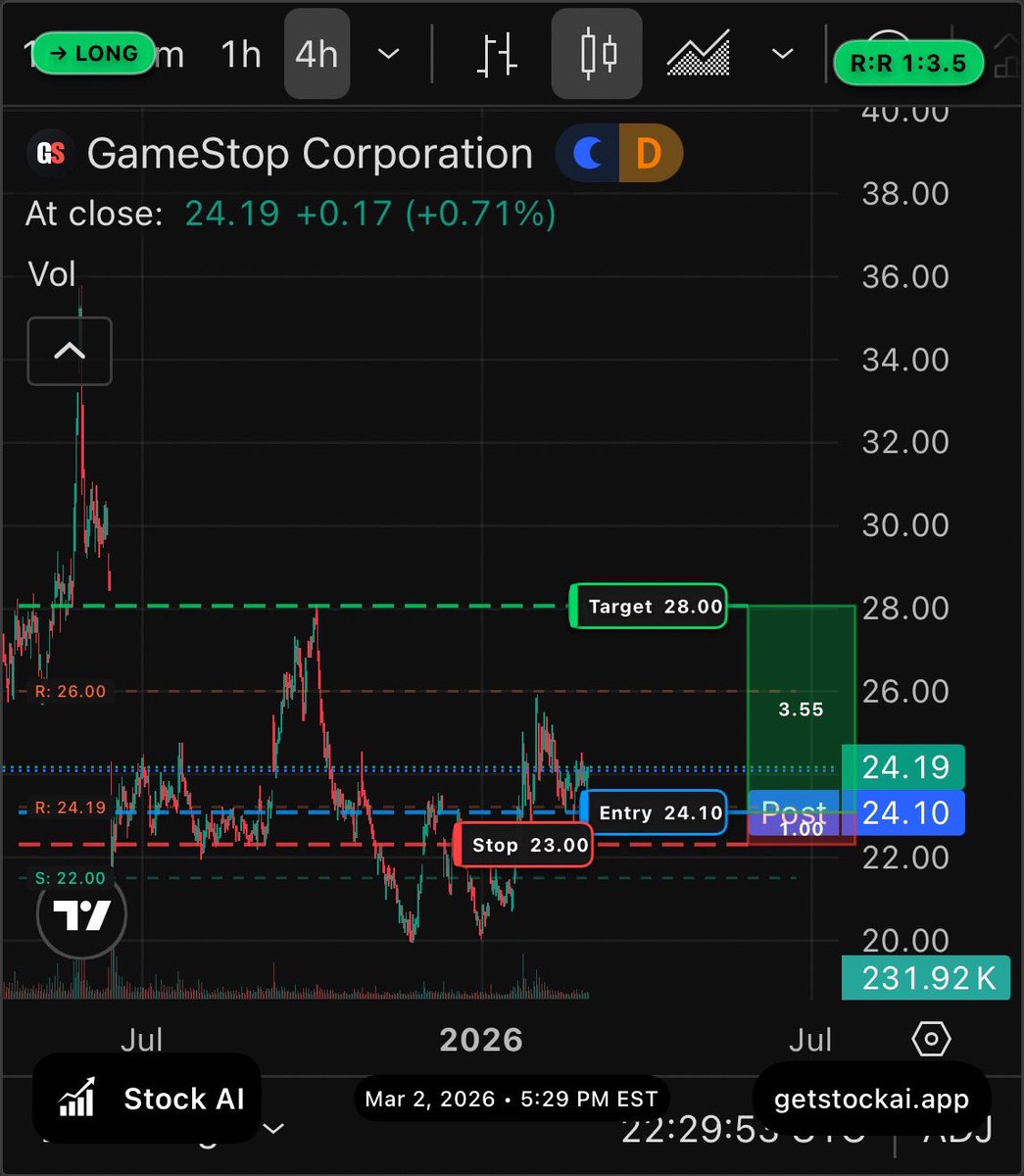 getstockai's tweet photo. @FinanceLancelot $GME https://t.co/2lWkvLbIjQ
