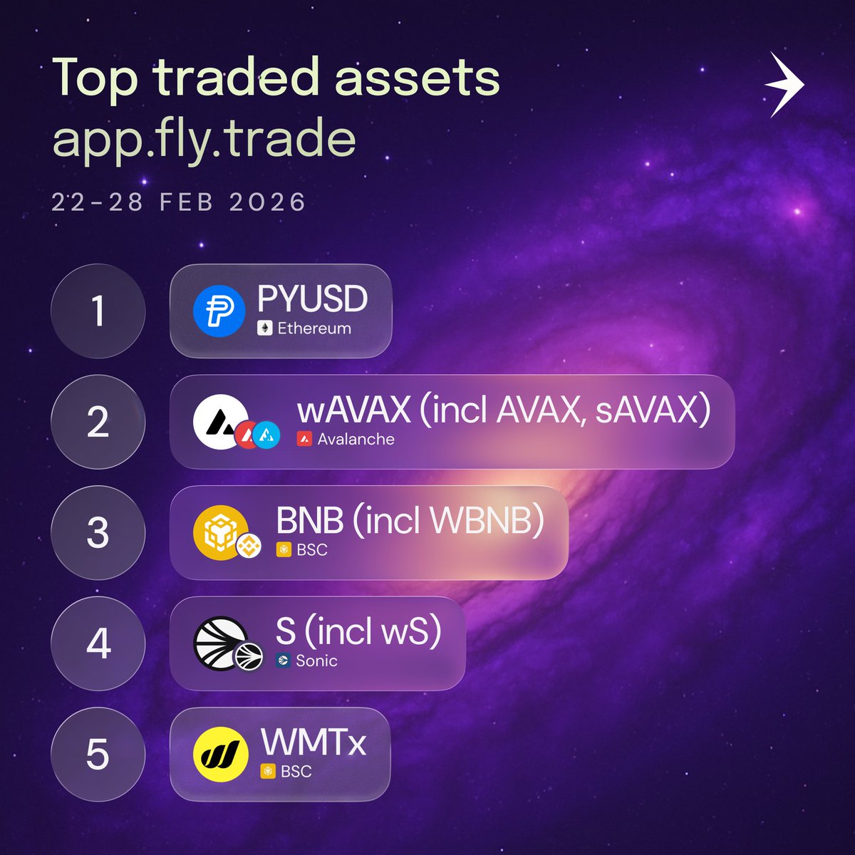 Fly (prev. Magpie Protocol) tweet media