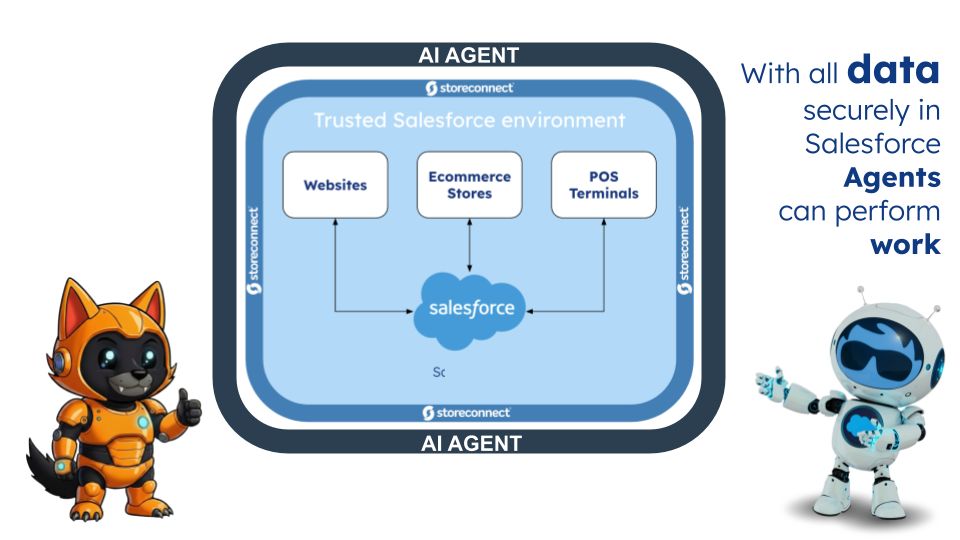 StoreConnect tweet media