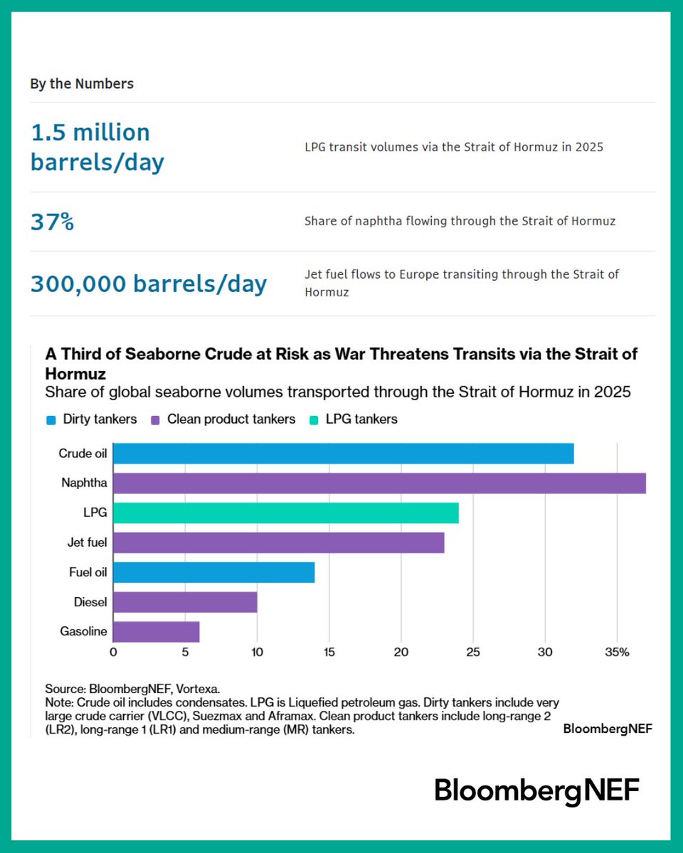 BloombergNEF tweet media
