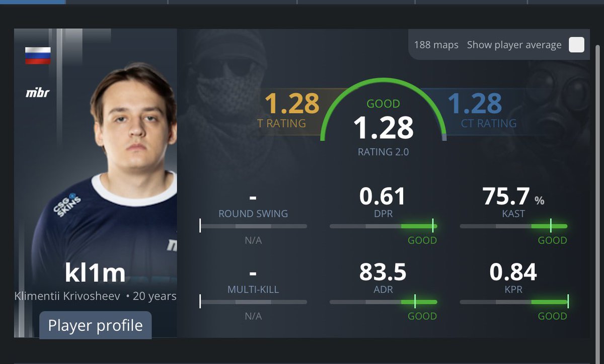 zyncans's tweet photo. @G2CSGO -Sunpayus +kl1m 
Kl1m is the #6 ranked prospect in the world and he’s on our academy team. We can call him back you know… https://t.co/qxbjDo1DAp
