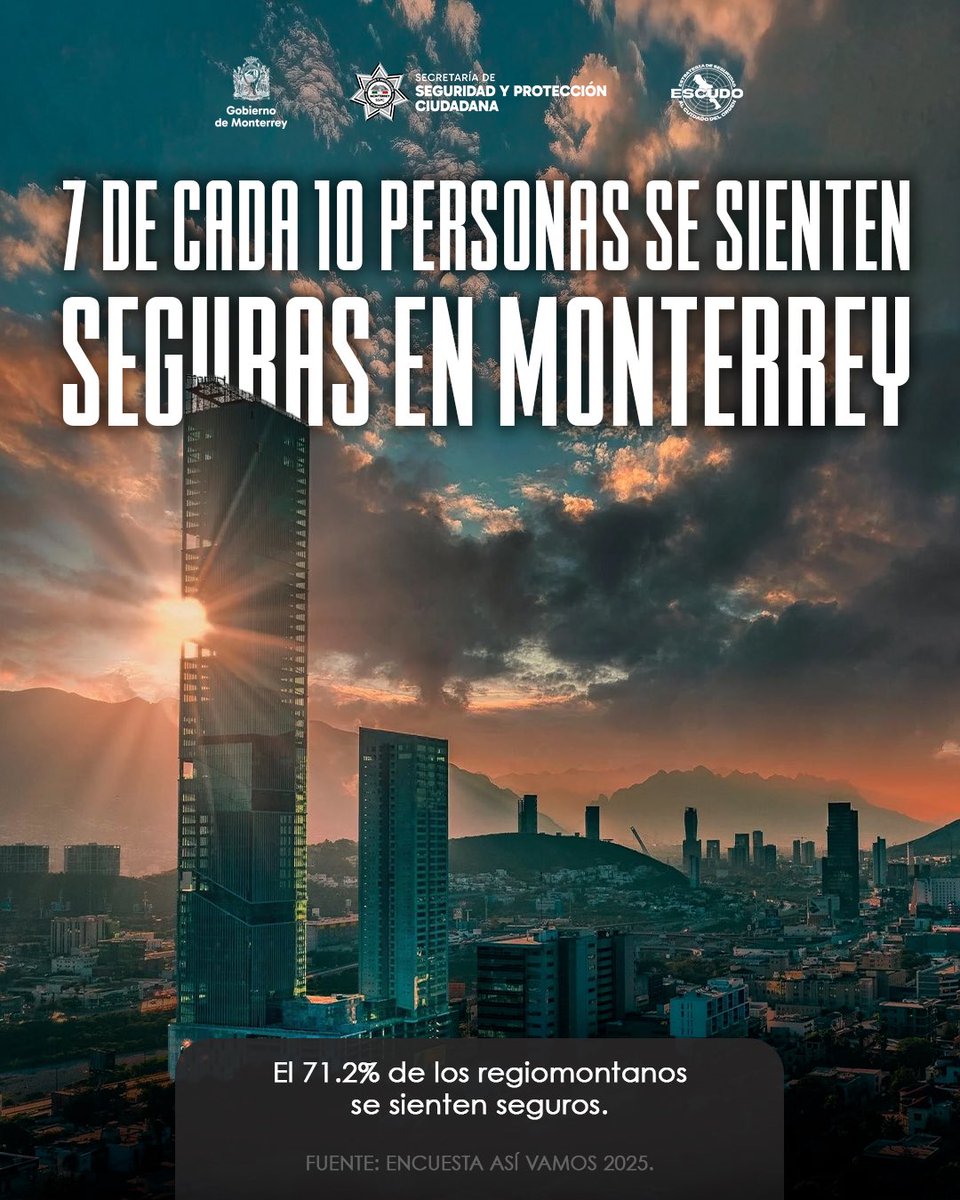 En Monterrey, 7 de cada 10 regiomontanos se sienten seguros (71.2%).

Y no es casualidad: es orden y trabajo.

La seguridad se construye todos los días con presencia, estrategia y resultados.
#EstrategiaESCUDO
#AquíSeProtege