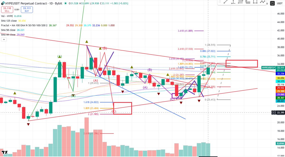 Georg Dorn tweet media