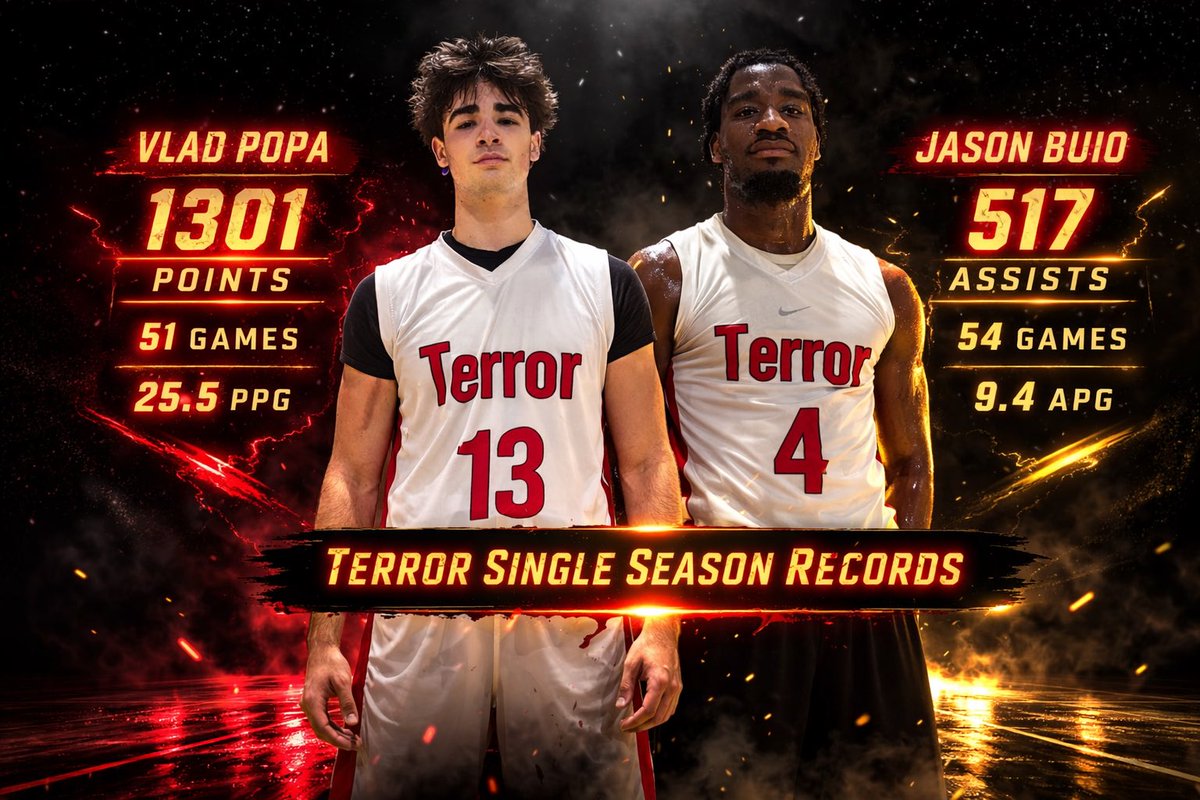 Toronto Terror tweet media