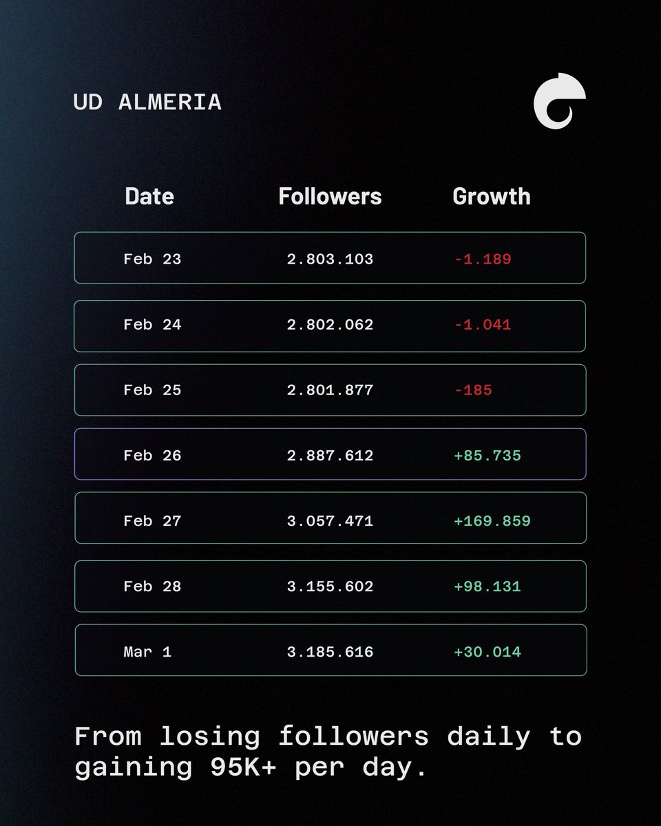 Camaleonic Analytics tweet media