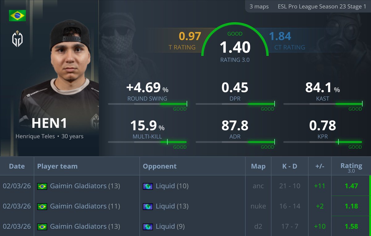 statsmeister tweet media