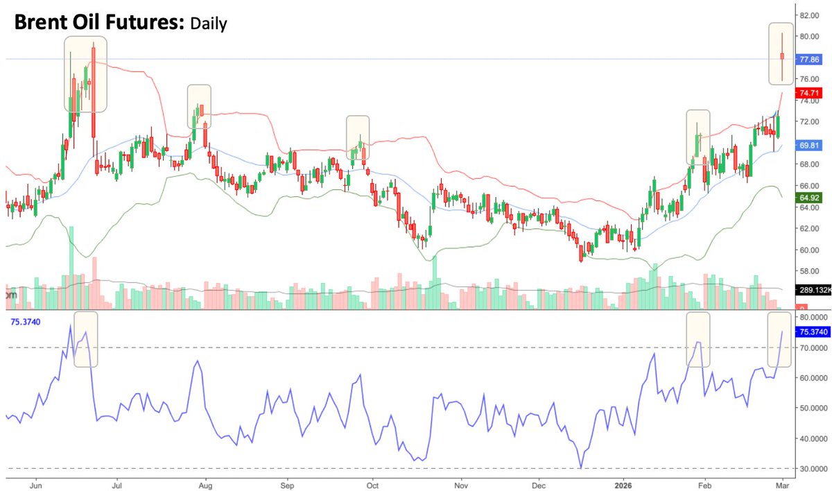 SmartReversals📈 tweet media