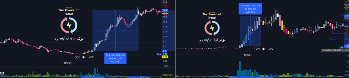 𝐓𝐡𝐞 𝐏𝐨𝐰𝐞𝐫 𝐎𝐟 𝐓𝐫𝐞𝐧𝐝 tweet media