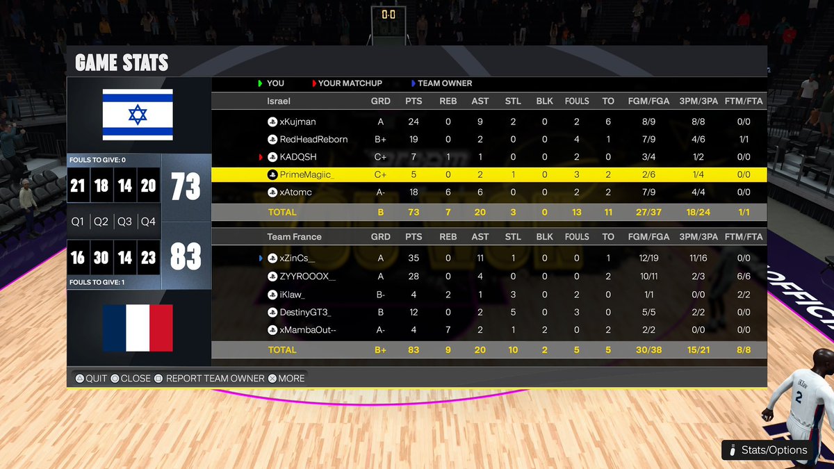 xMambaOut's tweet photo. On finit cette première journée de qualification @eFIBA_official en 2-0.
Fier de toute l’équipe mais c’est que le début, il faut continuer sur cette lancée et avancer step by step 🫡.

On continue l’aventure demain 💙🤍❤️. https://t.co/xp2VpO6AyR