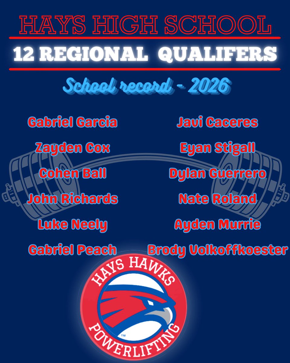 HaysHawksPowerlifting tweet media