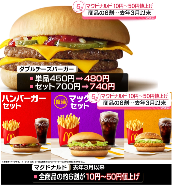 hirofujich's tweet photo. 2026年3月値上げ（生活）

値上げ商品を掲載サイトより
一部アップしました
３月は再び食品の値上げがメインです。
SNSの情報では特に
マクドナルドの値上げが目立っていました。
私がまだ高校生の頃は
ポテトMが大体１５０円前後でしたが
今は３５０円前後といろいろ
変化しましたね(/ω＼) https://t.co/32axjGbanG
