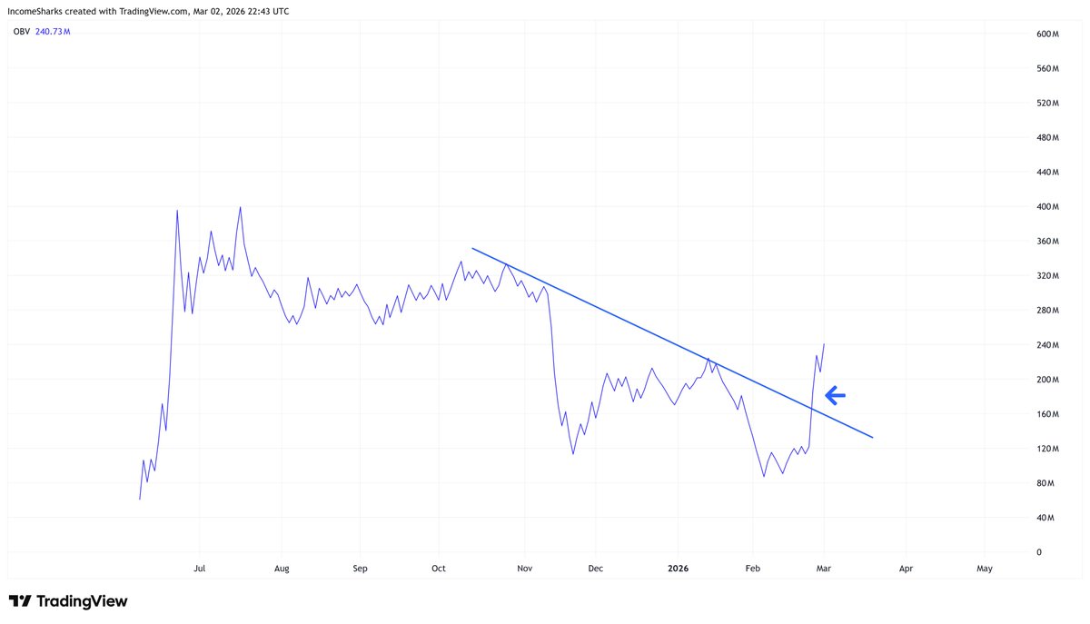 IncomeSharks tweet media