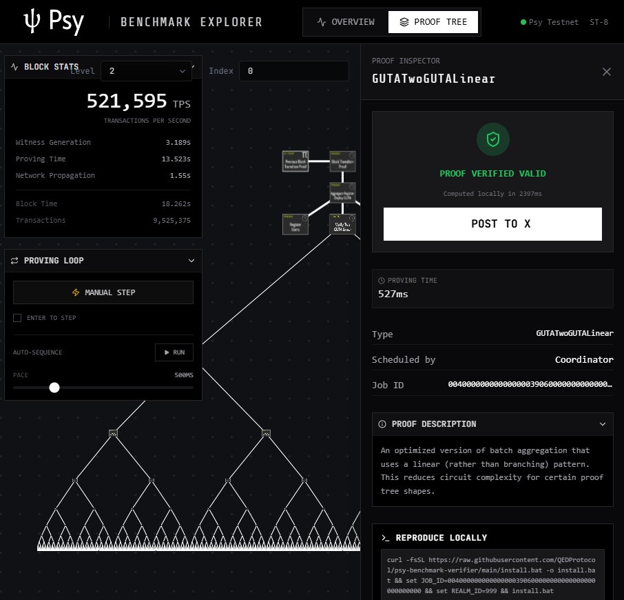 azuki_base's tweet photo. Don’t trust. Verify proofs.
Math is the only proof I trust.
521,595 TPS, 580 verified.  @PsyProtocol

https://t.co/xMrWTXYmVs https://t.co/R8H3ztiK41