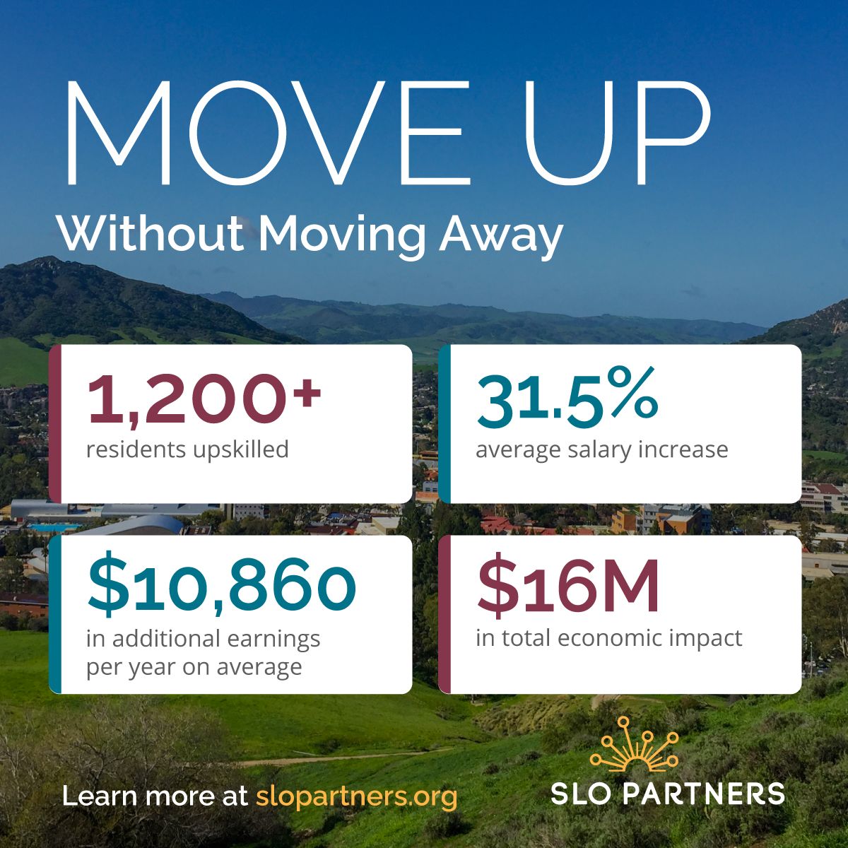 SLO Partners tweet media