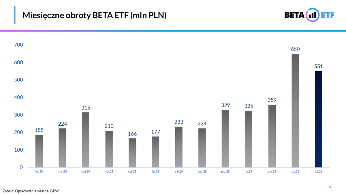BETA ETF tweet media