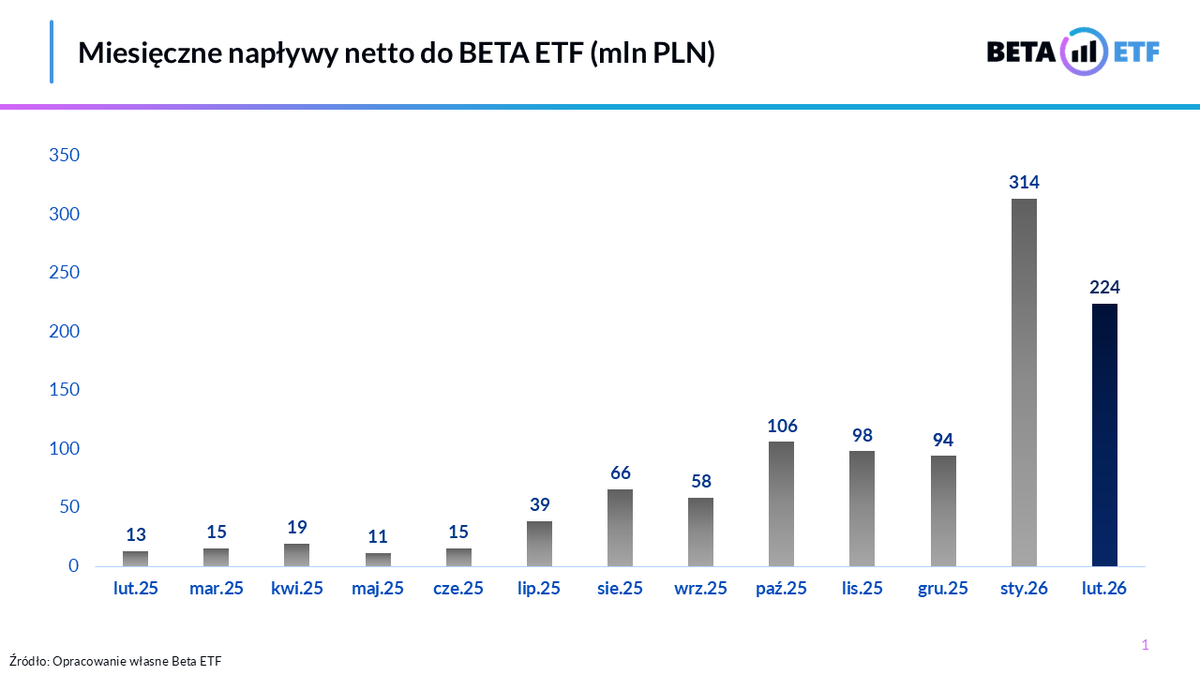 BETA ETF tweet media
