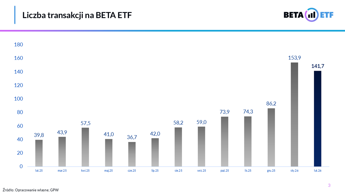 BETA ETF tweet media