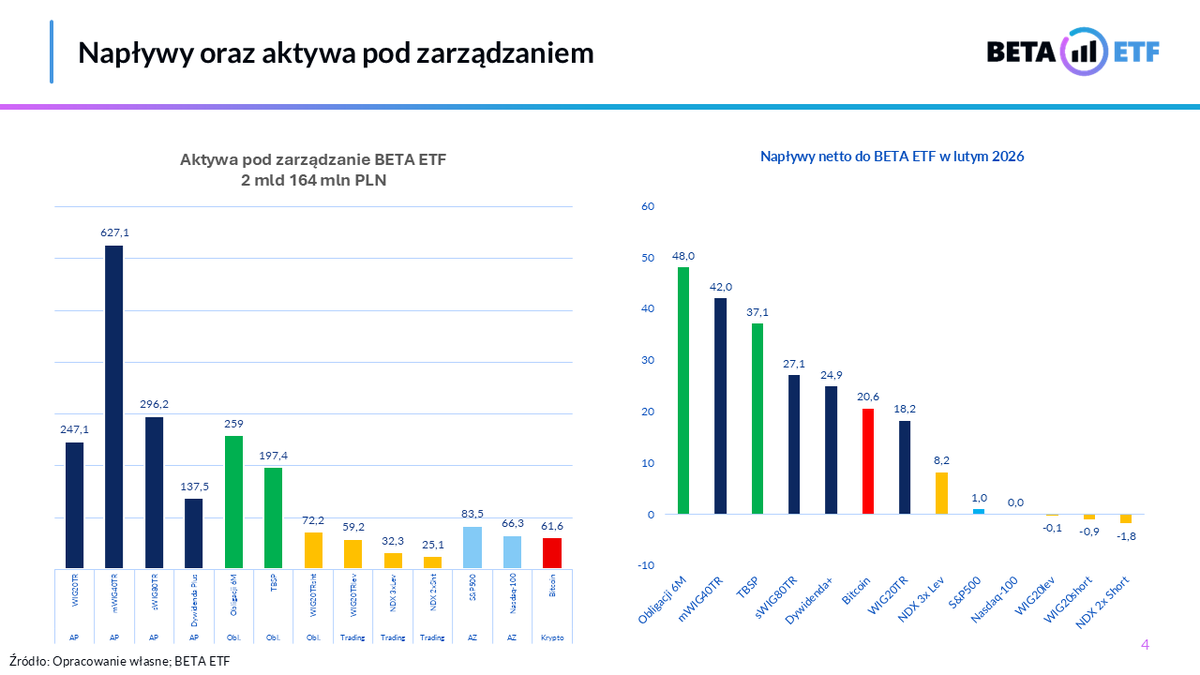BETA ETF tweet media