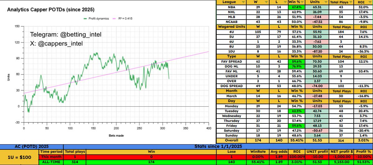 Betting Intel tweet media