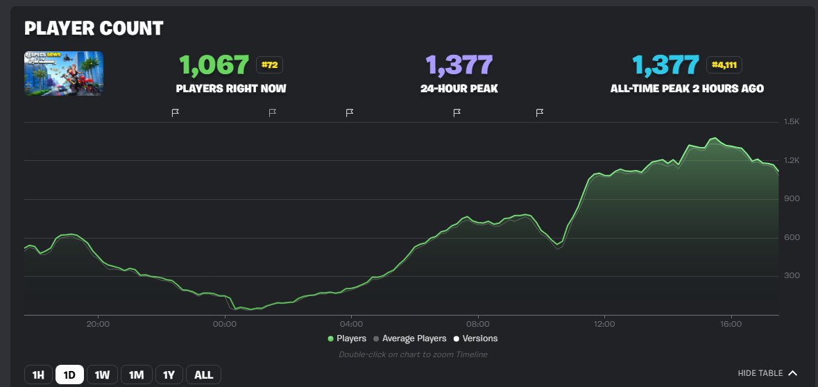 Ferzii ➕➕ tweet media